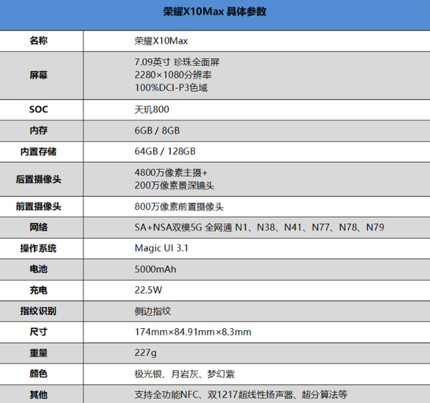 荣耀x10原装充电器参数,华为p40原装充电器图片 性能方面,荣耀x10 max搭载7nm工艺的联发科天玑800 5g处理器,6/8gb